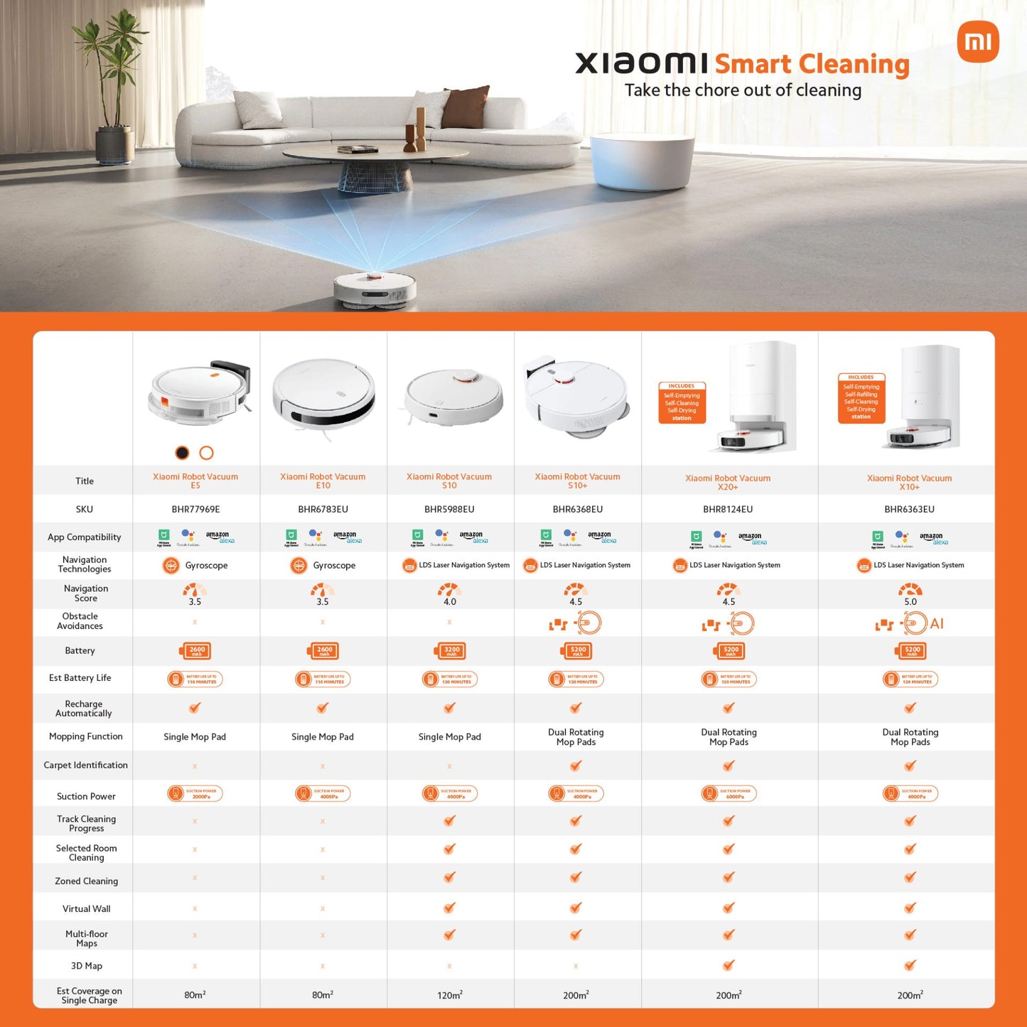 Xiaomi Robot Vacuum Cleaner X20+