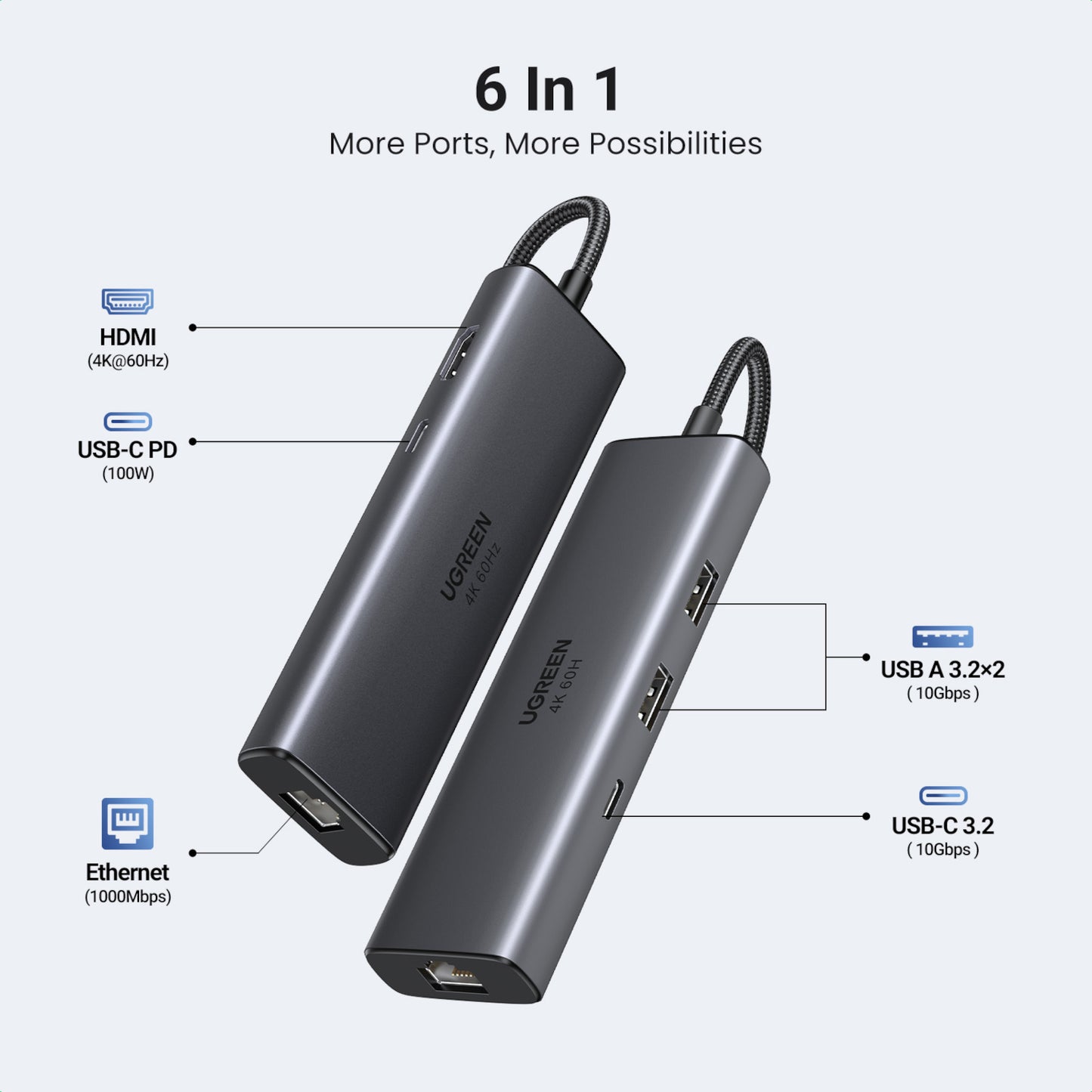 UGREEN CM512 6-in-1 USB Type-C Docking Station