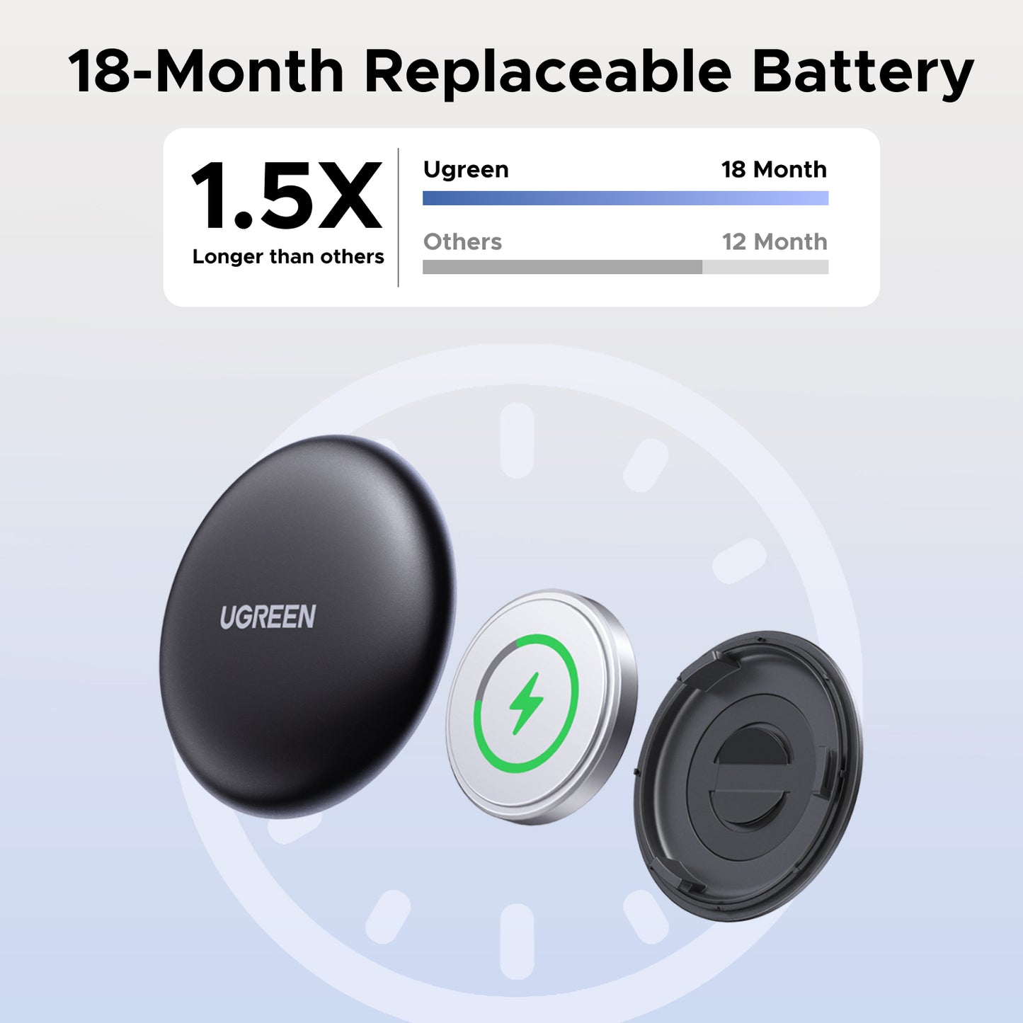 UGREEN FineTrack Mini Smart Finder for Apple Devices
