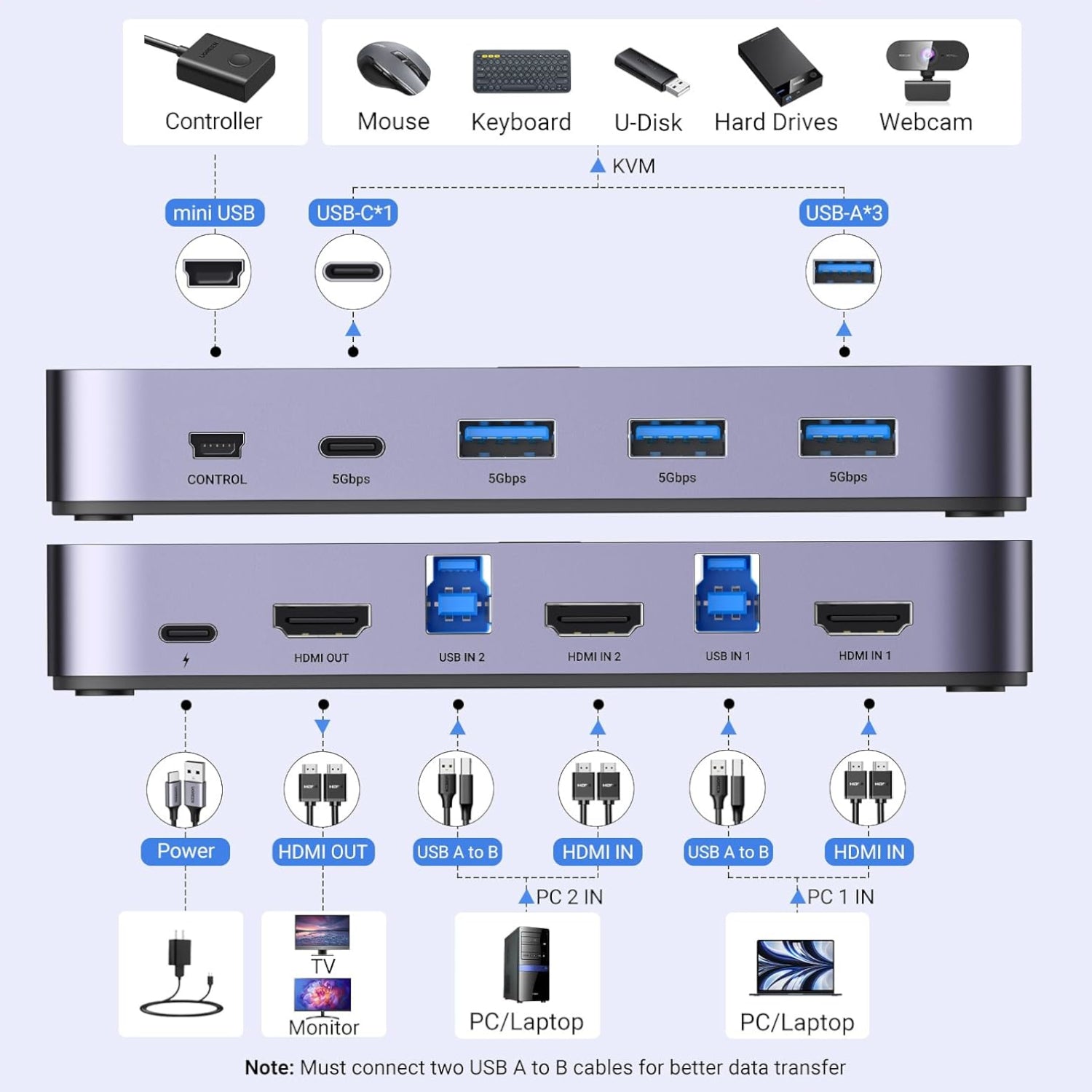 UGREEN 4K@60Hz HDMI KVM Switch (2 In 1 Out)-Grey