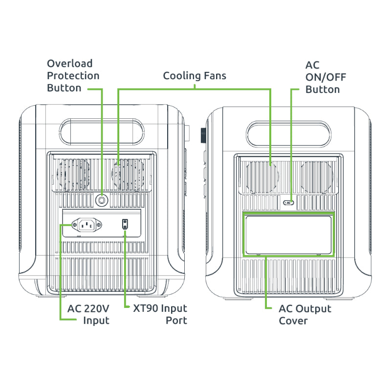 Gizzu Hero Pro 2048Wh UPS Power Station